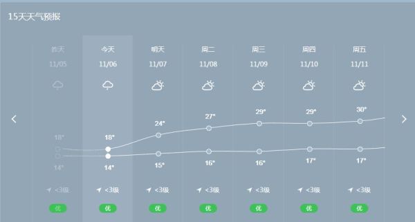于都天氣預報30天查詢(什么時候才能放晴)