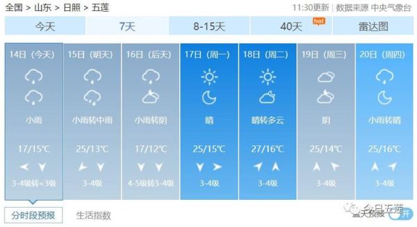 五蓮天氣預報一周天氣(氣溫會降到多少度)