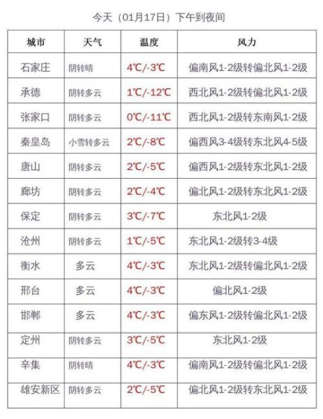 井陘天氣預報24小時(明天最高氣溫是多少)