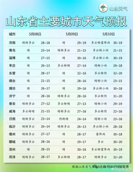 今今天天氣預報(明天會刮風嗎)