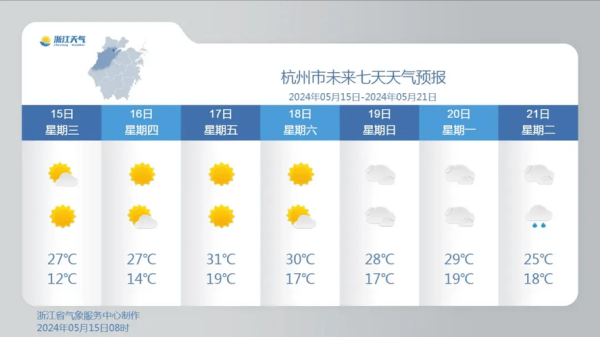 今天天氣預報24小時的(出門前看看天氣預報吧)