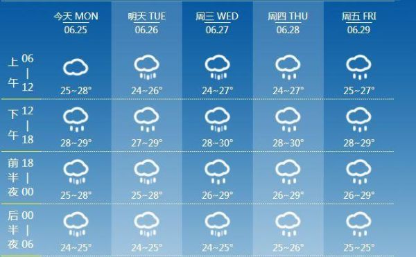 今天天氣預報24小時的(出門前看看天氣預報吧)
