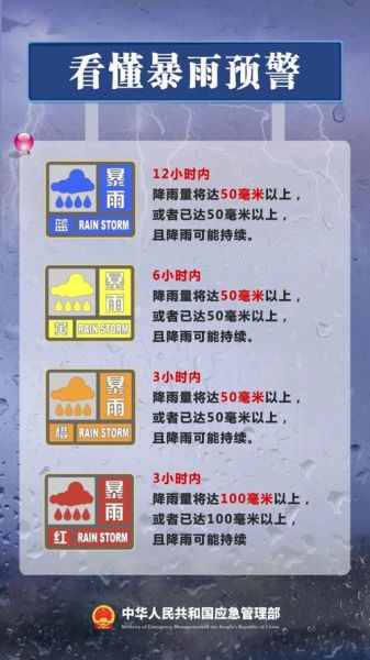 今天天氣預報有雨嗎(要不要提前準備一下呢)