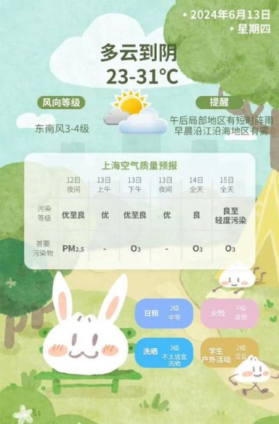 今日上海天氣預報(明天會不會有太陽)