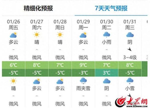 今日臨沂天氣預報(出門要做好防曬嗎)