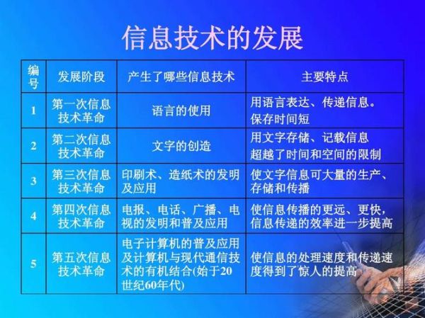 信息技術在生活中的應用(那它到底改變了哪些)