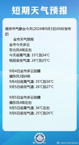 今日南京天氣預(yù)報(bào)(適合戶外運(yùn)動(dòng)嗎)