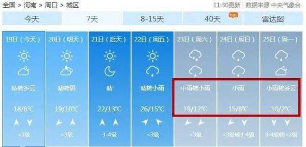 今日周口天氣預(yù)報(未來幾天會不會降溫)