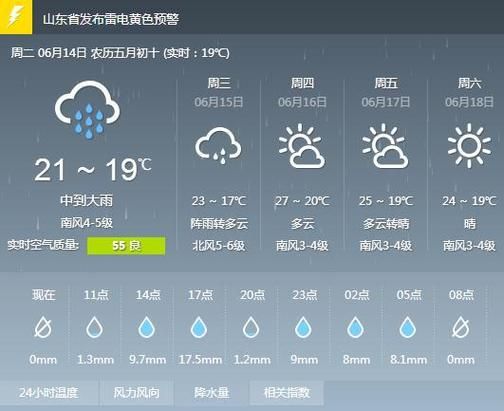 今日天氣預報(明天會不會下雨)