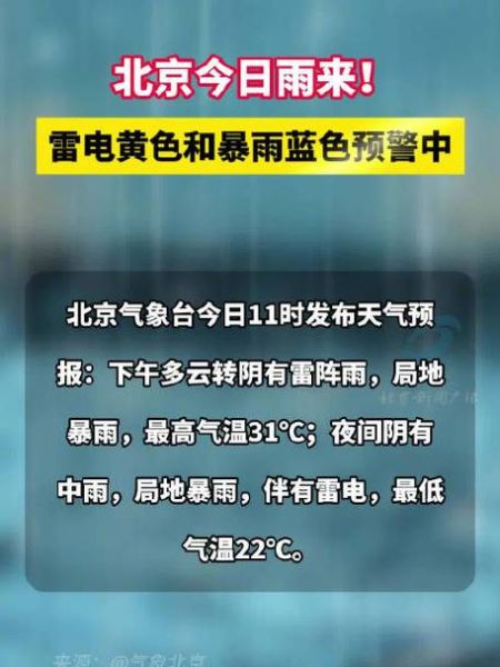今日天氣預報(明天會不會下雨)