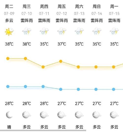 今日寧波天氣預報(氣溫會持續上升嗎)