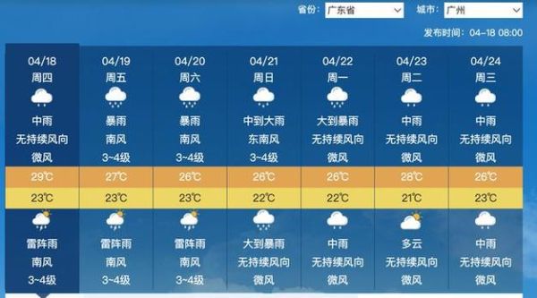 今日廣州天氣預報(明天還會繼續下雨嗎)