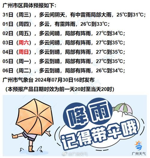 今日廣州天氣預報(明天還會繼續下雨嗎)