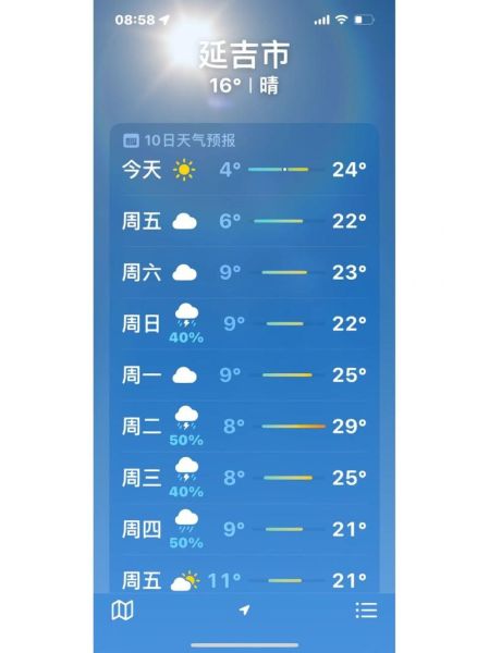 今日延吉天氣預報(出門要帶傘嗎)