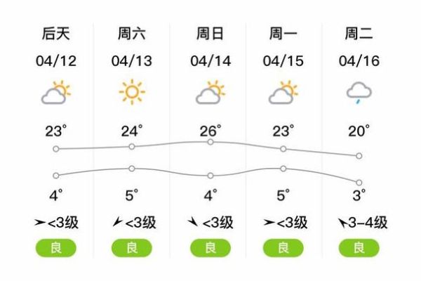 今日延吉天氣預報(出門要帶傘嗎)