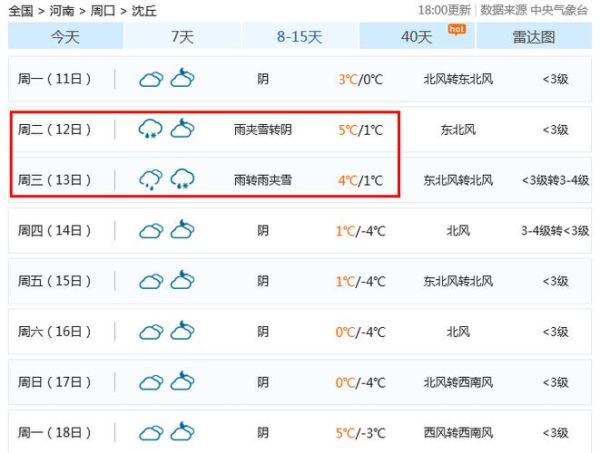 今日沈丘天氣預報(溫度變化大嗎)