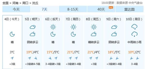 今日沈丘天氣預報(溫度變化大嗎)