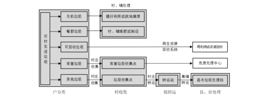 農村生活垃圾治理(如何才能徹底解決)