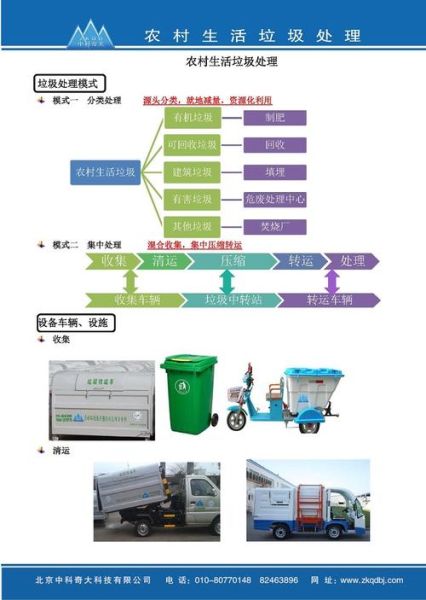 農村生活垃圾治理(如何才能徹底解決)