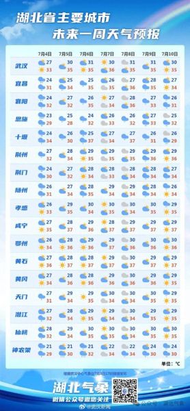 今日的天氣預報(  明天天氣會轉晴嗎)