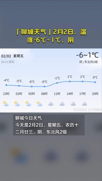 今日聊城天氣預報(晚上風力會很大嗎)