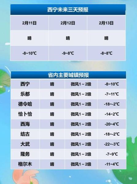今日西寧天氣預(yù)報(出門要穿什么衣服)