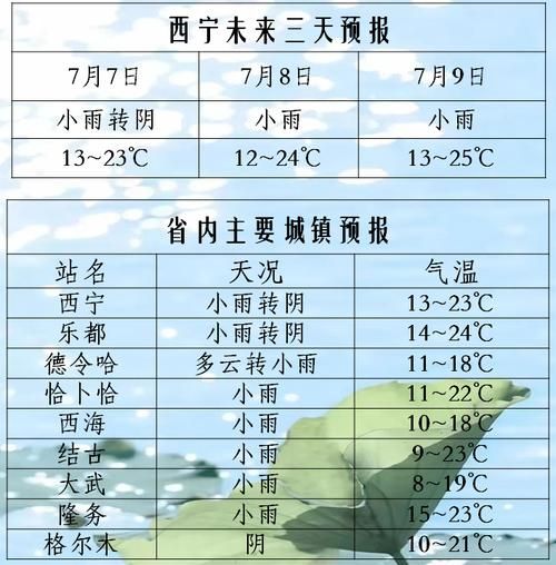 今日西寧天氣預(yù)報(出門要穿什么衣服)