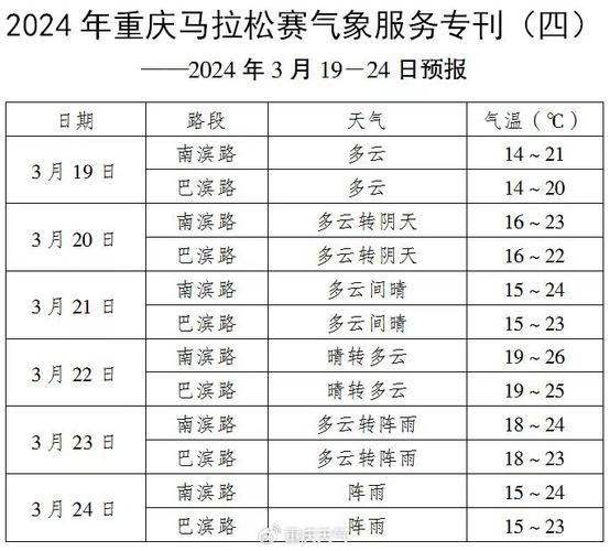 今日重慶天氣預報(出門要穿什么衣服呢)