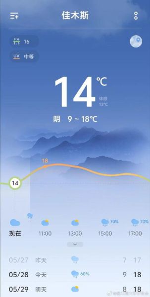 佳木斯今天天氣預報(  出門要不要帶帽子呢)
