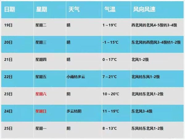 保定今日天氣預報(出門記得帶傘嗎)