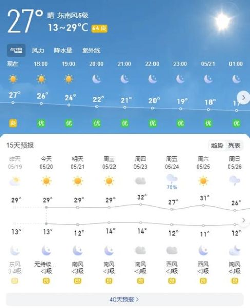 偏關天氣預報30天查詢( 接下來一周氣溫如何)