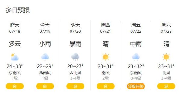 兗州一周天氣預報(要穿短袖還是長袖)
