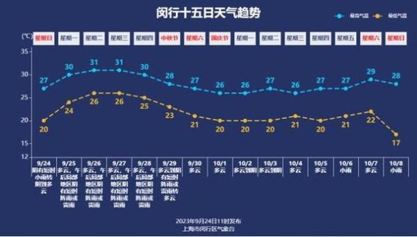 全國未來十五天天氣預報(哪個城市最冷)