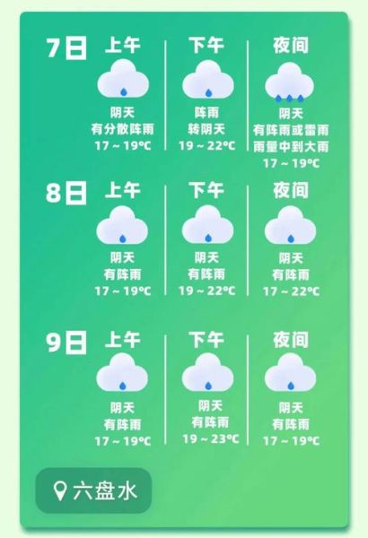 六盤水今天天氣預(yù)報(出門要防風(fēng)嗎)