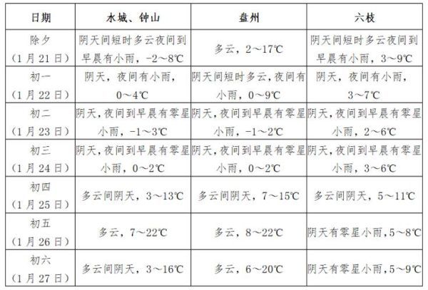 六盤水今天天氣預(yù)報(出門要防風(fēng)嗎)