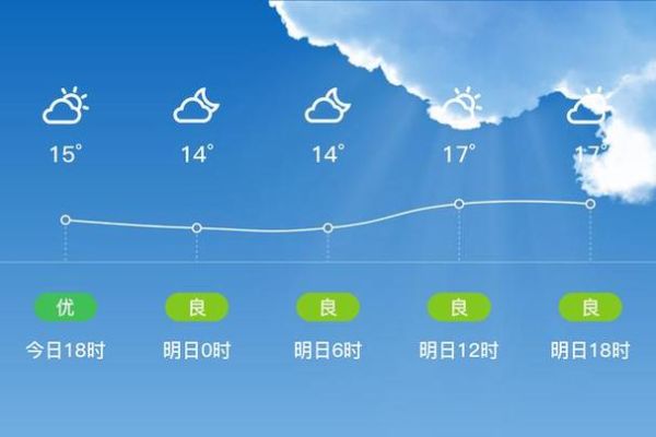 共青城一周天氣預報(是晴天多還是陰天多)