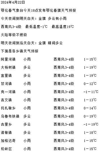 興平今日天氣預報(明天出門需要帶傘嗎)