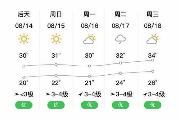 興平今日天氣預報(明天出門需要帶傘嗎)