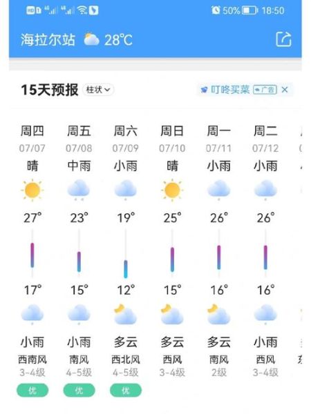 內蒙古最近一周天氣(穿什么衣服合適)