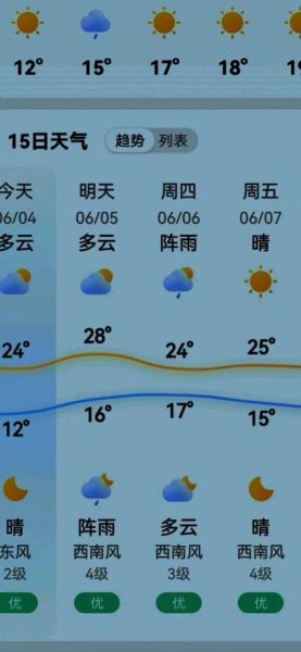 勐臘天氣預報15天查詢(要怎么穿衣服)