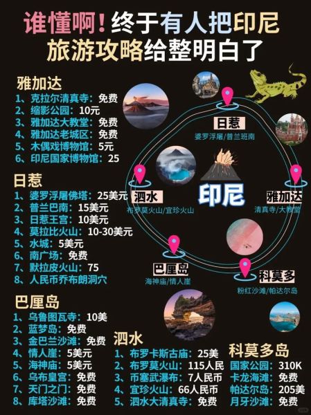 去印尼打工的真實生活(  辦理簽證容易嗎)