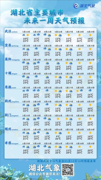 十堰今天天氣預報(適合穿什么衣服)