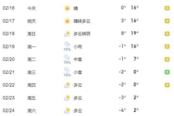 十堰今天天氣預報(適合穿什么衣服)