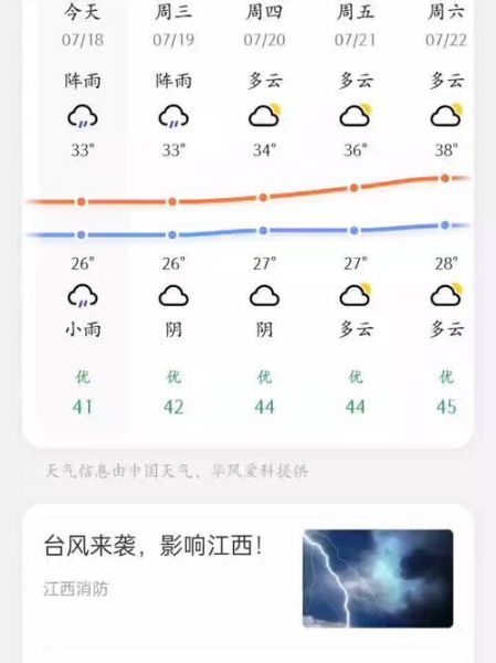 千島湖天氣預報15天查詢(未來15天適合出游嗎)