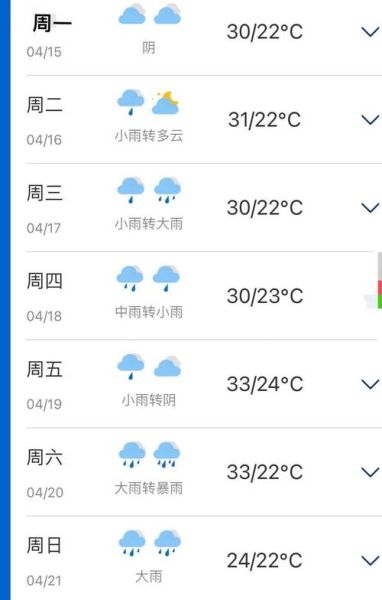 南寧今天天氣預報(出門要記得帶雨具嗎)