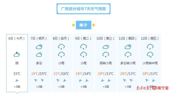 南寧今天天氣預報(出門要記得帶雨具嗎)