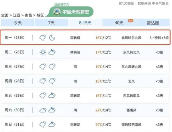 南昌一周天氣預(yù)報15天查詢( 適合出門玩嗎)
