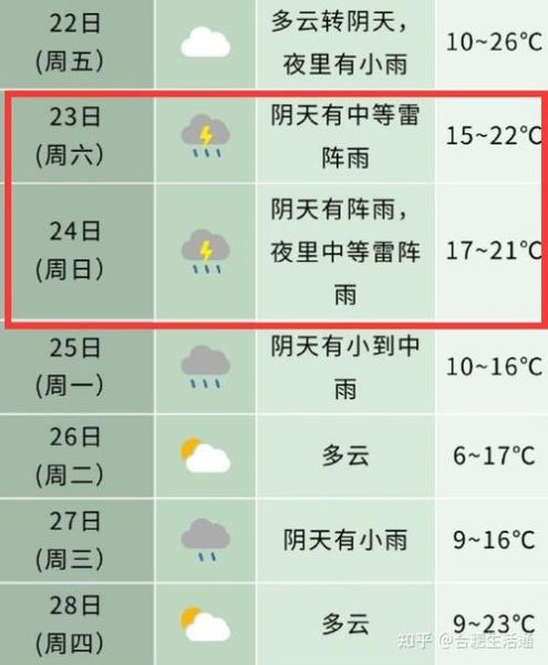 合肥未來十五天天氣預(yù)報(bào)(會(huì)不會(huì)有陰天或雨天呢)