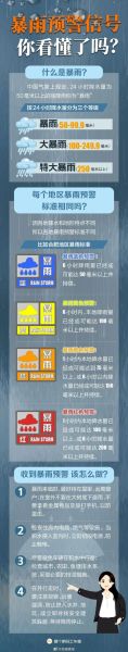 合肥未來十五天天氣預(yù)報(bào)(會(huì)不會(huì)有陰天或雨天呢)