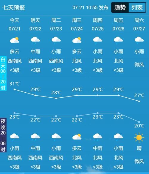 吉林今天天氣預報(會不會下雨呢)
